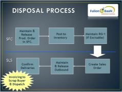 Disposal Process