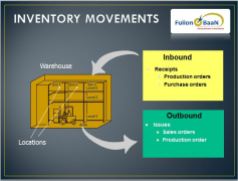 Inventory_Movements