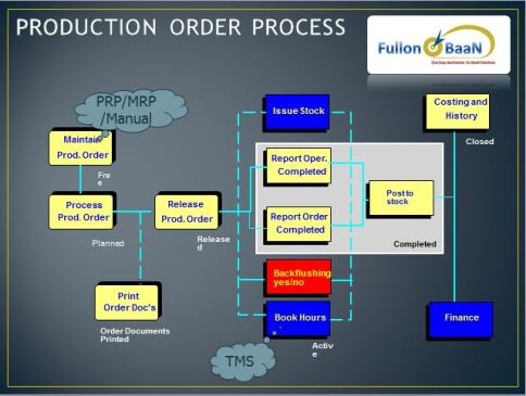 Production_Order_Process