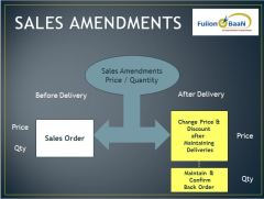 Sales_Amendment_Process