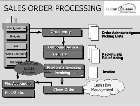 Sales_Order_Processing